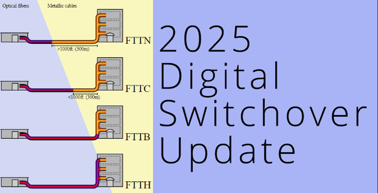 2025 Digital switchover update 2025 Digital switchover update