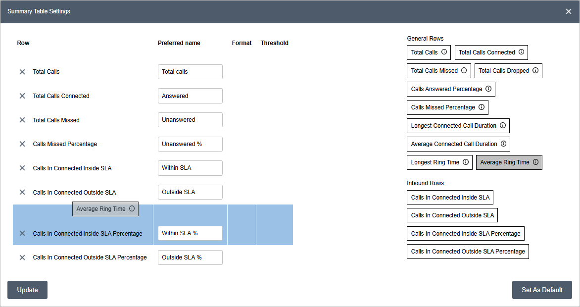 SoftTrain Cloud and Wildix-analytics platform customisable datatables screenshot