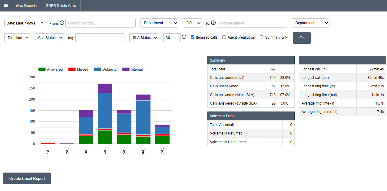 SoftTrain Cloud and Wildix-analytics platform screenshot 