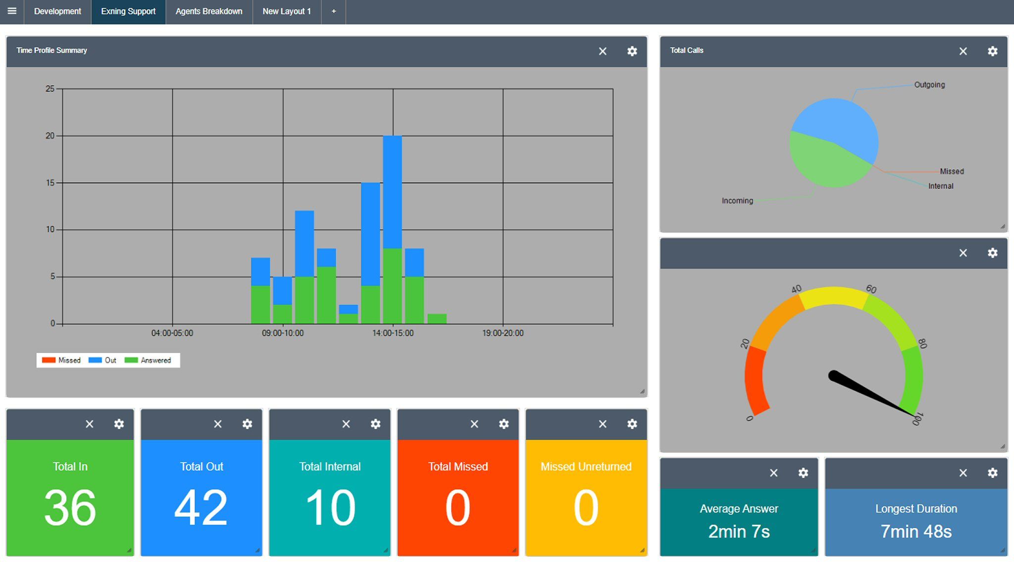 softrain cloud dynamic wallboard screenshot