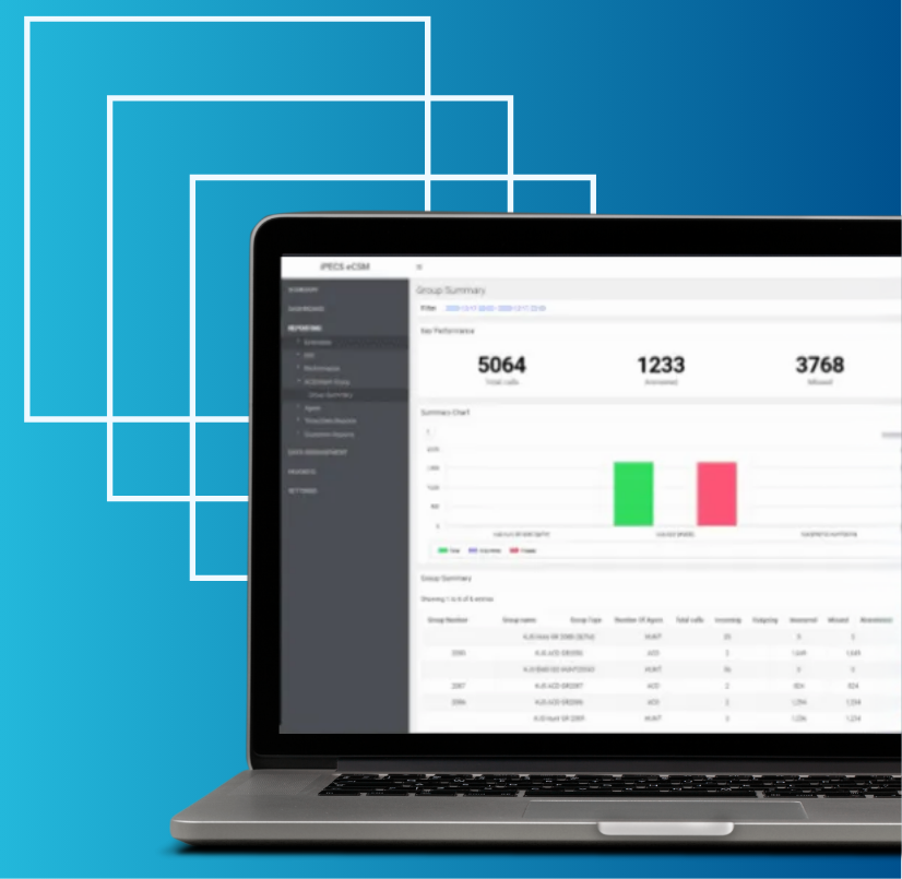 iPECS Cloud Analytics Product example