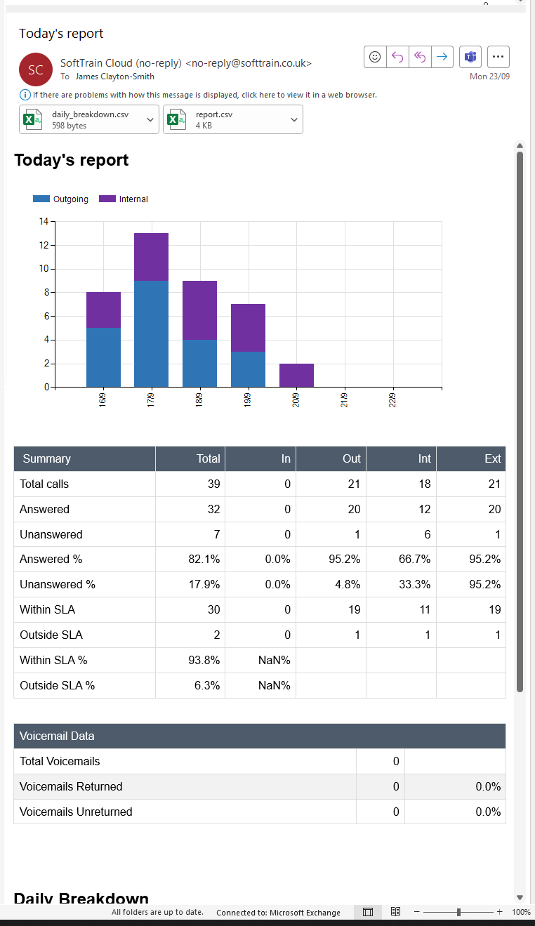 SoftTrain Cloud and Wildix-analytics platform email reports screenshot