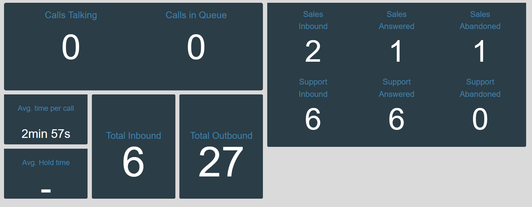 SoftTrain cloud wildix-dynamic-wallboard screenshot