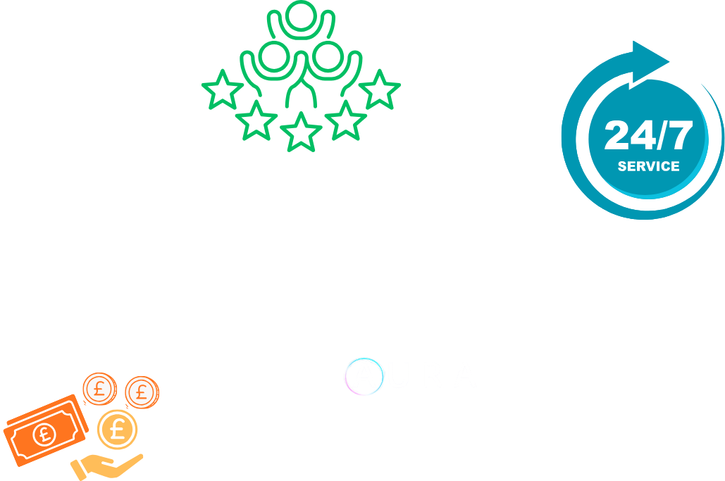 Aura logo surrounded by a drawn circle and three arrows, pointing to different icons, 24/7 service, good customer satisfaction, and money. 