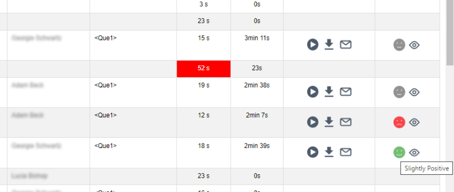 screenshot of the softrain clouds call recording artificial intelligence sentiment rating platform