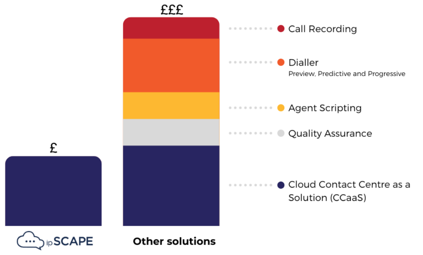 COTU ipSCAPE pricing competition bar chart