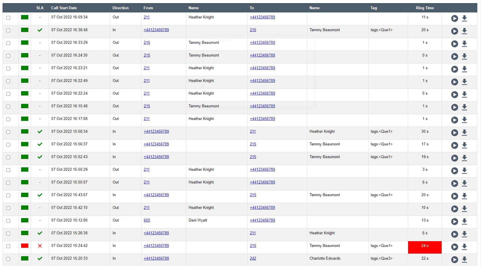 Advanced Analytics_SoftTrain Cloud and Wildix-analytics platform customisable datatables screenshot