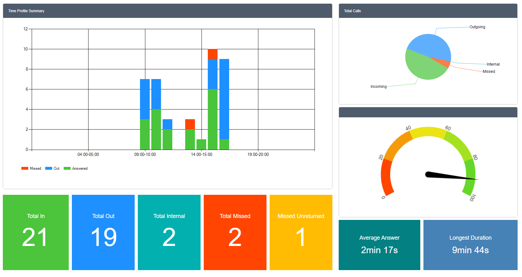 wildix-dynamic-wallboard example white background