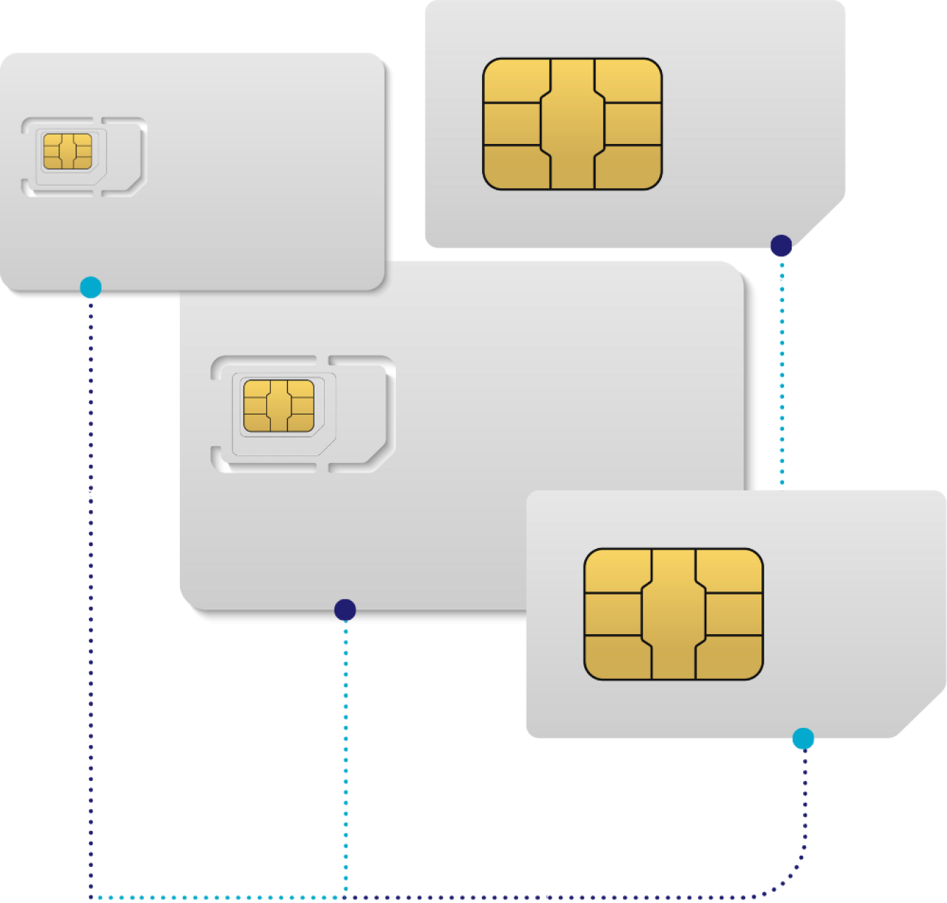 Four white SIM cards, white background, connected by a blue dotted line. 