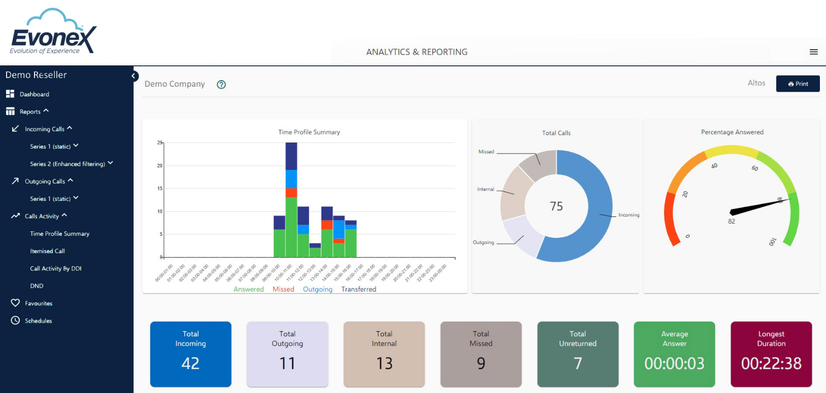 A comprehensive data analytics dashboard for CX-EX AutoInsights. The layout includes four primary sections: a top-left bar chart showing call volumes by technical and service categories; a top-right stacked bar chart showing call trends over time; a bottom-left pie chart illustrating the percentage split of call sub-categories; and a bottom-right stacked bar chart displaying call category performance across individual agents. The interface uses a dark mode theme with vibrant orange, red, and teal data visualizations.