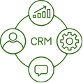 Green circle of icons with CRM in the middle. 