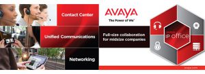 Avaya IP Office banner for Unified Communications, Networking, Contact Center
