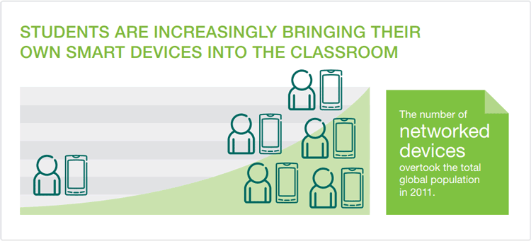 Infographic on digital learning - 3