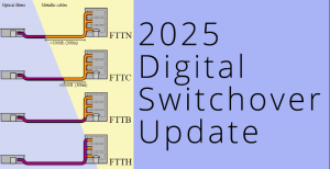 2025 Digital switchover update
