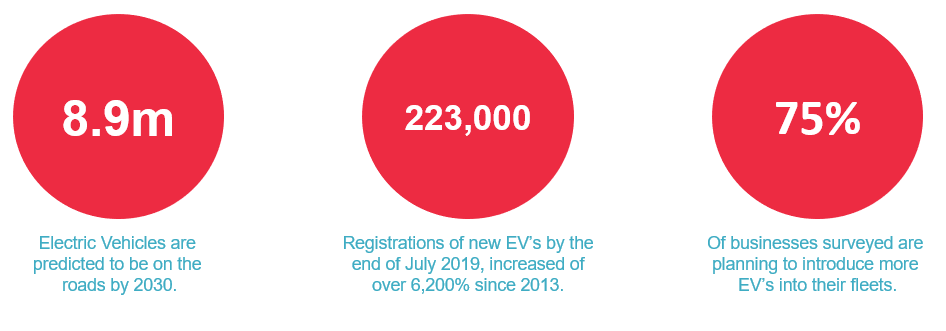 EV facts