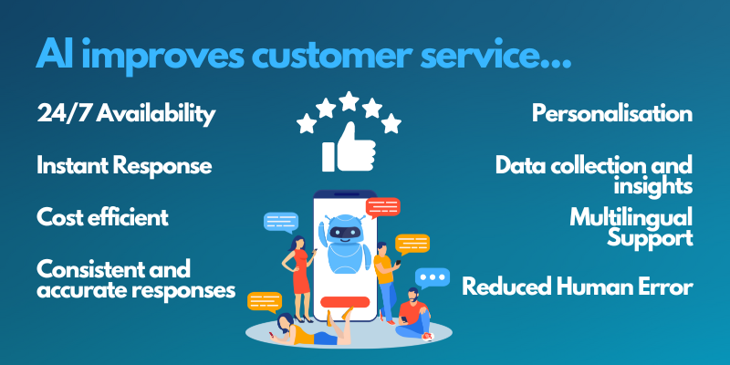 How artificial intelligence can improve a businesses customer service