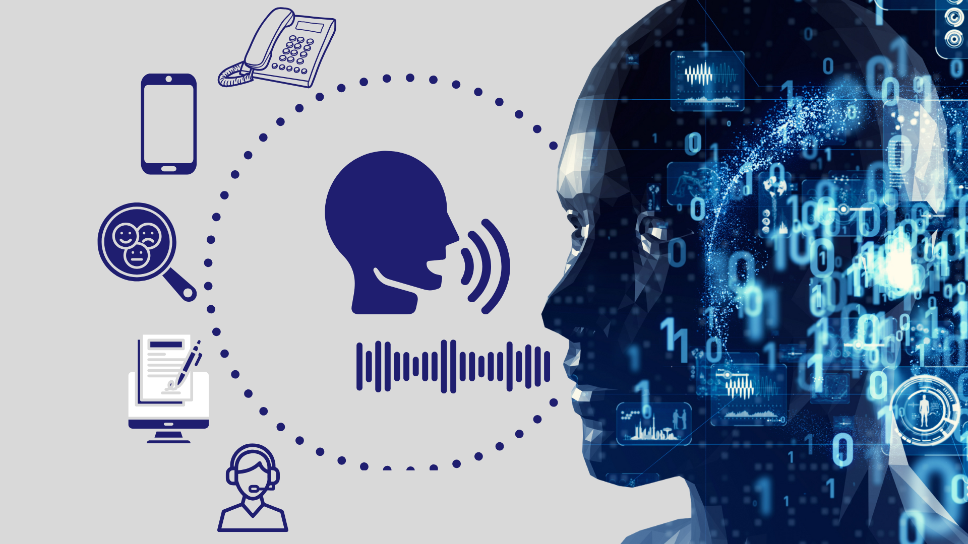 AI head with dark blue icons mobile, telephone, sentiment rating, call summaries, person talking, audio lines and contact centre.  